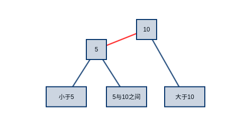 rbtree