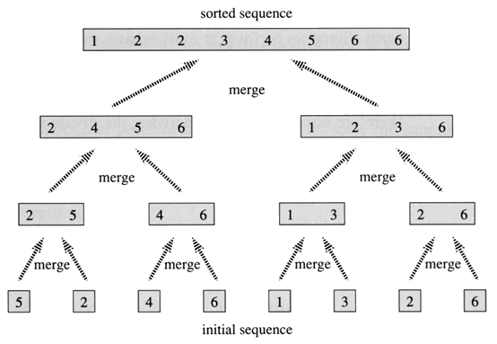 merge-sort.png