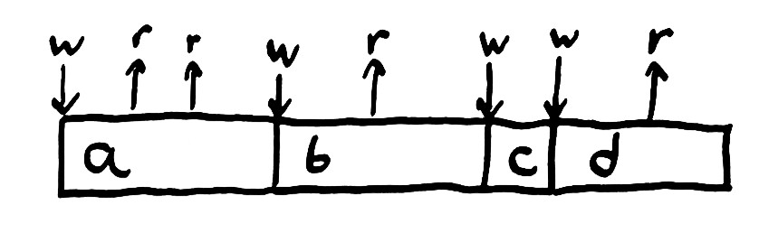 uniprocessor-history