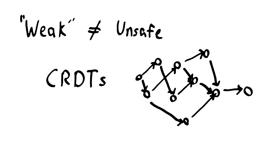 weak-not-unsafe