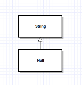 java-null-relation